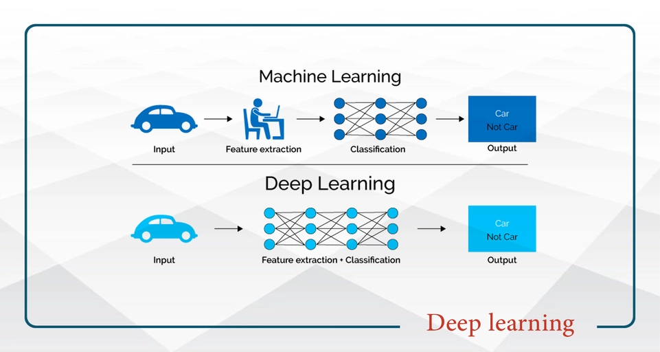 يادگيري عميق (Deep Learning) - پنجشنبه - 14-8