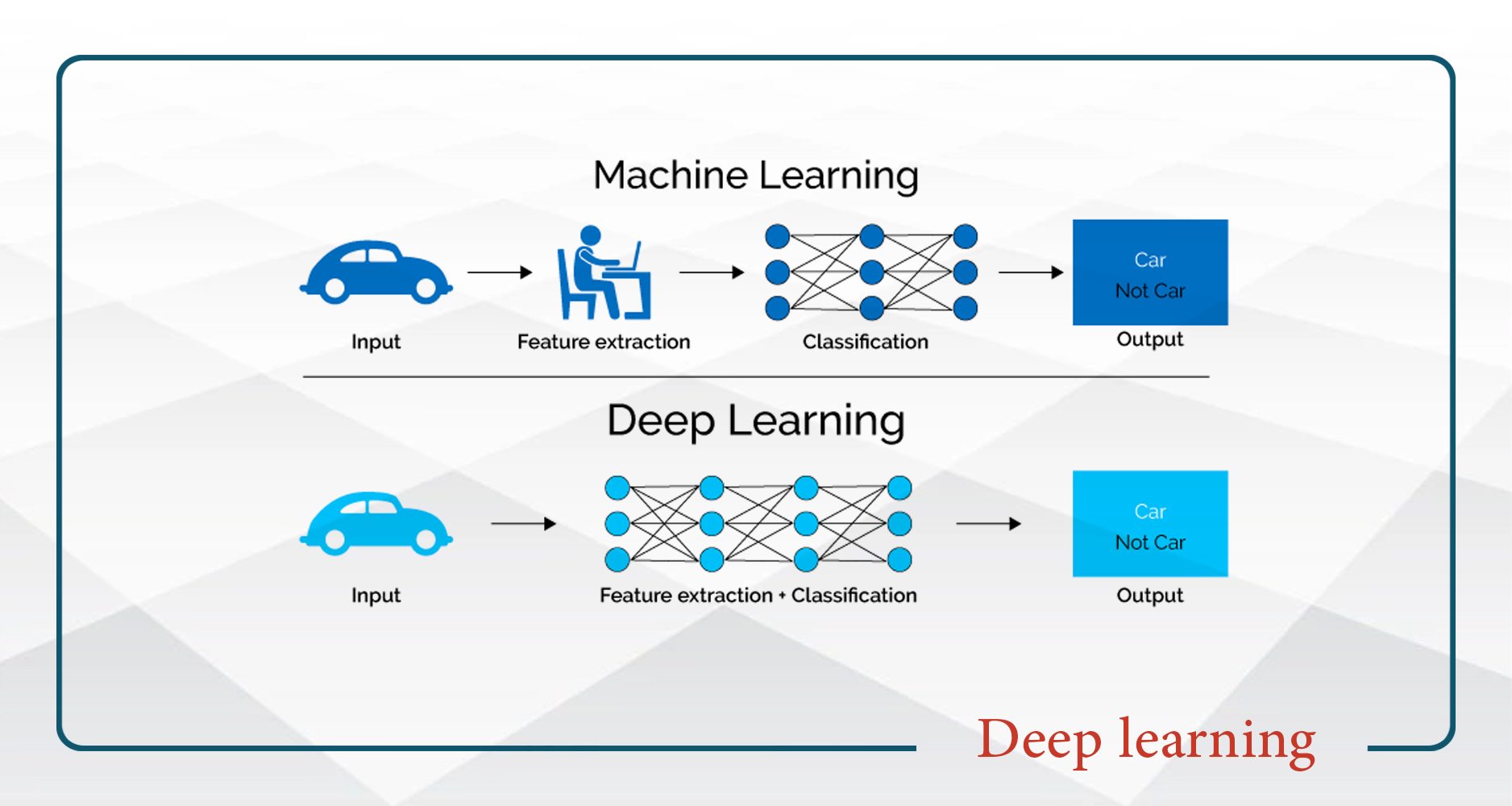 يادگيري عميق (Deep Learning) پنجشنبه ۱۴-۸